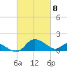 Easton Point tide chart for Monday, March 8, 2021