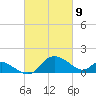 Easton Point tide chart for Tuesday, March 9, 2021