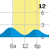 Easton Point tide chart for Monday, April 12, 2021