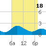 Easton Point tide chart for Sunday, April 18, 2021