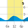 Easton Point tide chart for Monday, April 5, 2021