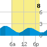 Easton Point tide chart for Saturday, May 8, 2021