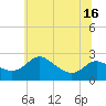 Easton Point tide chart for Wednesday, June 16, 2021