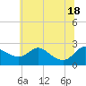 Easton Point tide chart for Friday, June 18, 2021