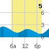 Easton Point tide chart for Saturday, June 5, 2021