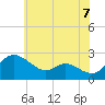 Easton Point tide chart for Monday, June 7, 2021