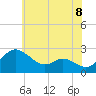 Easton Point tide chart for Tuesday, June 8, 2021