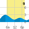 Easton Point tide chart for Wednesday, June 9, 2021
