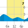 Easton Point tide chart for Wednesday, July 7, 2021