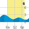 Easton Point tide chart for Friday, August 6, 2021