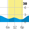 Easton Point tide chart for Thursday, September 30, 2021