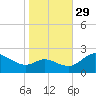 Easton Point tide chart for Friday, October 29, 2021