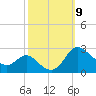Easton Point tide chart for Saturday, October 9, 2021