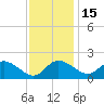 Easton Point tide chart for Monday, November 15, 2021