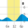 Easton Point tide chart for Monday, November 8, 2021