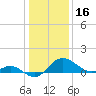 Easton Point tide chart for Sunday, January 16, 2022