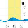 Easton Point tide chart for Wednesday, February 9, 2022