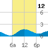 Easton Point tide chart for Saturday, March 12, 2022
