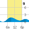 Easton Point tide chart for Wednesday, March 9, 2022