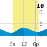 Easton Point tide chart for Sunday, April 10, 2022