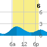 Easton Point tide chart for Wednesday, April 6, 2022