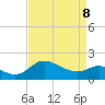 Easton Point tide chart for Friday, April 8, 2022