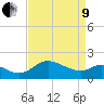 Easton Point tide chart for Saturday, April 9, 2022
