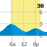 Easton Point tide chart for Thursday, June 30, 2022