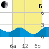 Easton Point tide chart for Wednesday, July 6, 2022