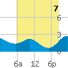 Easton Point tide chart for Thursday, July 7, 2022