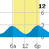 Easton Point tide chart for Monday, September 12, 2022