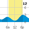 Easton Point tide chart for Wednesday, October 12, 2022
