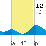 Easton Point tide chart for Saturday, November 12, 2022