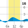 Easton Point tide chart for Monday, January 16, 2023
