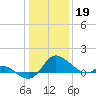 Easton Point tide chart for Thursday, January 19, 2023