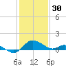 Easton Point tide chart for Monday, January 30, 2023