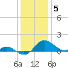 Easton Point tide chart for Thursday, January 5, 2023