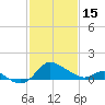 Easton Point tide chart for Wednesday, February 15, 2023