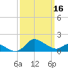 Easton Point tide chart for Thursday, March 16, 2023
