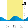 Easton Point tide chart for Saturday, April 15, 2023