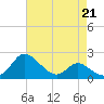 Easton Point tide chart for Friday, April 21, 2023