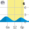 Easton Point tide chart for Thursday, April 6, 2023