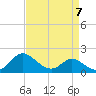 Easton Point tide chart for Friday, April 7, 2023