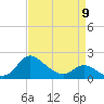 Easton Point tide chart for Sunday, April 9, 2023