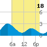 Easton Point tide chart for Thursday, May 18, 2023