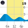 Easton Point tide chart for Friday, May 19, 2023