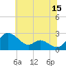 Easton Point tide chart for Thursday, June 15, 2023