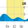 Easton Point tide chart for Friday, June 16, 2023