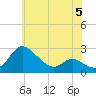 Easton Point tide chart for Monday, June 5, 2023