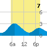 Easton Point tide chart for Wednesday, June 7, 2023